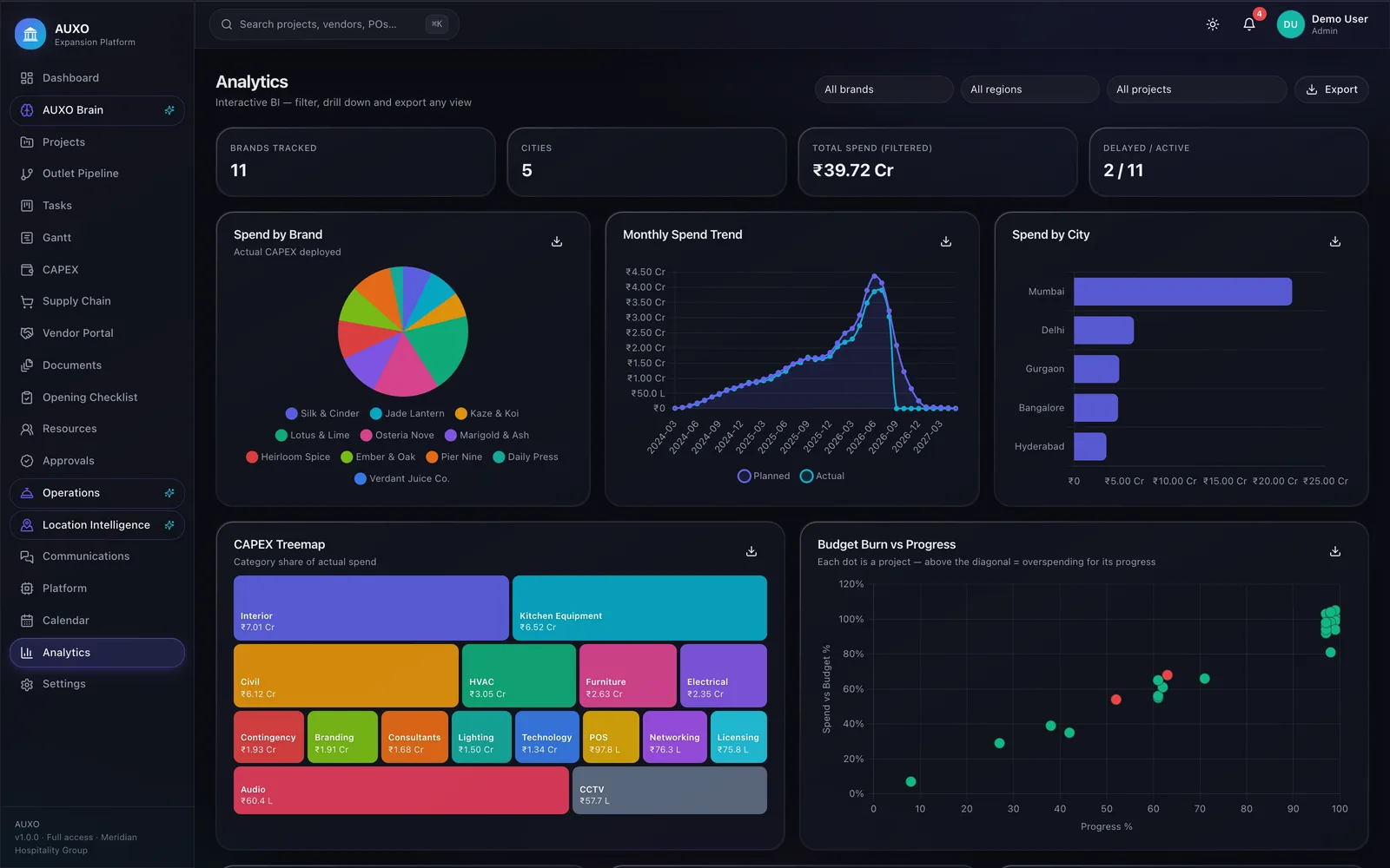 Analytics