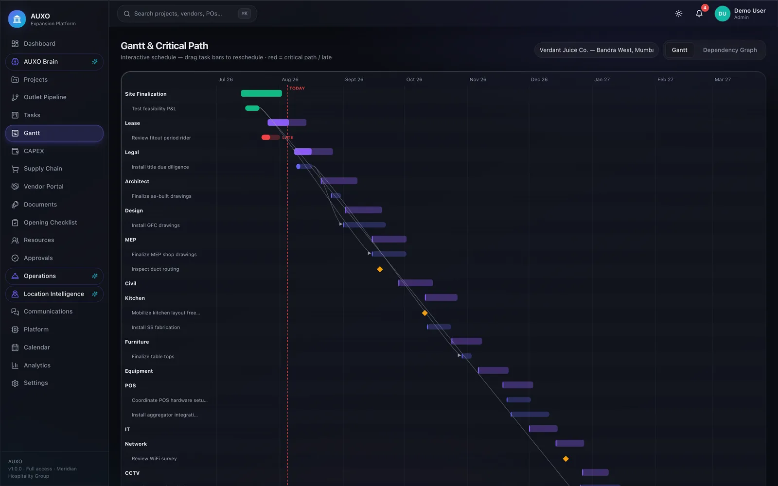 Gantt & critical path